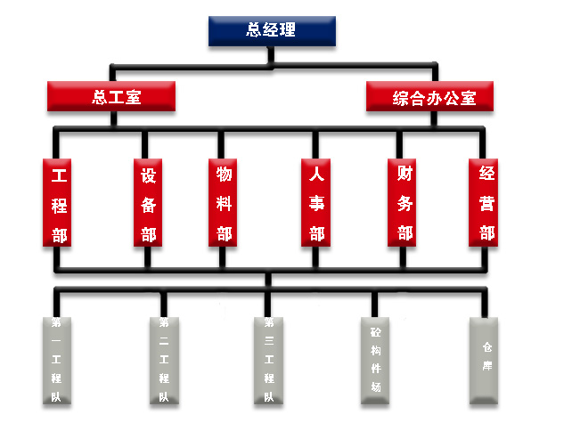 HTH华体会体育登录入口hth.com
组织结构